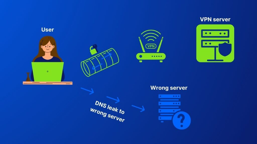 وی پی ان بدون نشتی | DR VPN